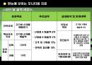 하이퍼포머(인적자원론) 21페이지