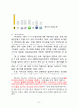 카카오톡(카톡) 성공요인분석과 카카오톡(KakaoTalk) 마케팅전략분석 및 카카오톡 브랜드전략과 향후 나아가야할 방향,수익구조 21페이지