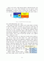 카카오톡(카톡) 성공요인분석과 카카오톡(KakaoTalk) 마케팅전략분석 및 카카오톡 브랜드전략과 향후 나아가야할 방향,수익구조 25페이지