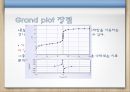 분석화학 - pH meter를 이용한 산,염기 적정 및  Gran도시 13페이지