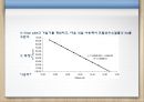 분석화학 - pH meter를 이용한 산,염기 적정 및  Gran도시 19페이지