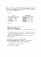 [공학/컴퓨터/통신] 관로마찰 실험 6페이지