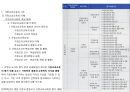 가정과교육의 철학.ppt 21페이지