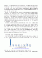 카카오톡 성공사례분석과 카카오톡의 문제점과 향후전망및 카카오톡 국내시장 성공요인분석 15페이지