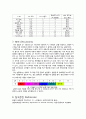 여러 가지 물질의 pH측정과 자연 지시약의 제조 4페이지