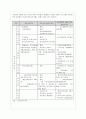 한부모가족의 이해와 복지정책 현황, 문제점, 방안 분석 4페이지