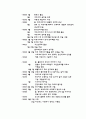 세계음악문화-쇼팽 4페이지