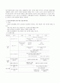 2세 이하를 위한 건강교육과정을 계획하시오 3페이지