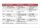 르네상스교육 10페이지