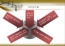 아이디어 도출방법(발상법) (브레인 스토밍,Osbone 자문법,명목집단기법,아이디어창조법)  4페이지