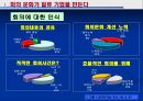 ★★★회의문화 혁신을 위하여.. 혁신적인 회의 기법과 방안★★★  11페이지