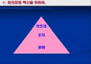 ★★★회의문화 혁신을 위하여.. 혁신적인 회의 기법과 방안★★★  38페이지