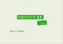 A+ ★★★프랜차이즈성공사례 ( 베스킨라빈스,에뛰드하우스등등)★★★  5페이지