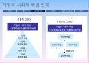 (A+맞음) ★★★ 기업의 사회적책임기업사례(몬드라곤,국내라면담합,스타벅스공정무역커피,포스코) CSR[1] 5페이지
