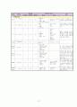 OS 컨퍼런스(confernece) 간호 12페이지