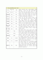 OS 컨퍼런스(confernece) 간호 13페이지