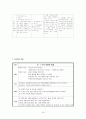 OS 컨퍼런스(confernece) 간호 18페이지