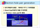 TiO2 광촉매를 이용한 분자의 분해.ppt 8페이지