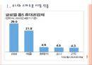 [소니기업분석] 소니 스마트폰 경영전략.PPT자료 3페이지