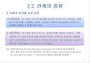 관세와 비관세 장벽 12페이지