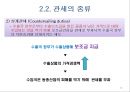 관세와 비관세 장벽 15페이지
