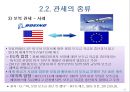 관세와 비관세 장벽 18페이지