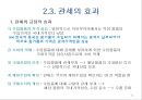 관세와 비관세 장벽 22페이지