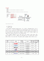 HSBC의 글로벌 전략 분석 및 제안  16페이지