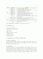디지털교과서의 장점과 단점 및 디지털교과서 사업의 개선방안 4페이지