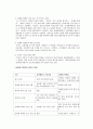 성적자기결정권에 관하여  4페이지