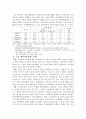 일을 해도 가난한 사람들  6페이지