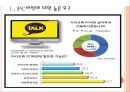 [카카오톡기업분석]카카오톡 PC시장 진출전략 PPT자료 3페이지
