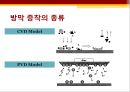 디스플레이 방막증착방법 PPT 발표자료 3페이지