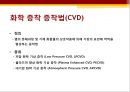 디스플레이 방막증착방법 PPT 발표자료 4페이지