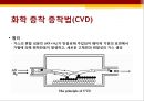 디스플레이 방막증착방법 PPT 발표자료 5페이지