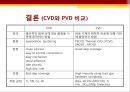 디스플레이 방막증착방법 PPT 발표자료 13페이지