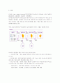 (A+ 레포트, e-비즈니스) FTTH, WiBro, VAN, SET, PKI에 대하여 설명. 4페이지