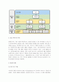 (A+ 레포트, e-비즈니스) SOA(Service Oriented Architecture)에 대해 간략히 설명. 3페이지