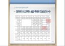 영유아교육의 교육투자, 경제학적 분석 및 우리나라의 영유아교육 현황 16페이지