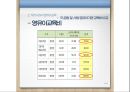 영유아교육의 교육투자, 경제학적 분석 및 우리나라의 영유아교육 현황 17페이지