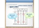 영유아교육의 교육투자, 경제학적 분석 및 우리나라의 영유아교육 현황 18페이지