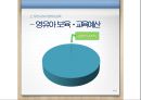 영유아교육의 교육투자, 경제학적 분석 및 우리나라의 영유아교육 현황 19페이지