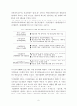 미국의 역모기지 시장 6페이지