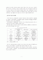 미국의 역모기지 시장 7페이지