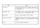 분만간호 12페이지