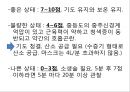 분만간호 26페이지