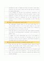 [2013 영어면접] 영어면접 단골 질문+우수답변 11페이지