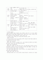 리더십에 관련된 책을 읽고, 평생교육 경영의 리더십과 비교하여 분석하고 자신이 느낀점을 서술하시오 4페이지