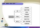 쥬얼리 협동조합 설립사례.pdf 17페이지