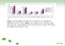 결혼과 가족 - 가정 폭력(아내폭력).ppt 19페이지